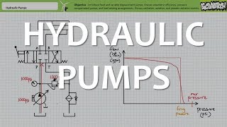 Hydraulic Pumps Full Lecture [upl. by Eilagam388]