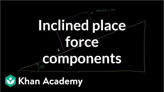 Inclined plane force components  Forces and Newtons laws of motion  Physics  Khan Academy [upl. by Adnohsor]