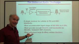 Research Directions in RF amp HighSpeed Design [upl. by Loring]