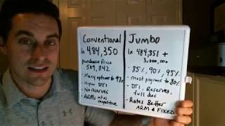 Jumbo loans  explained [upl. by Betthezel]