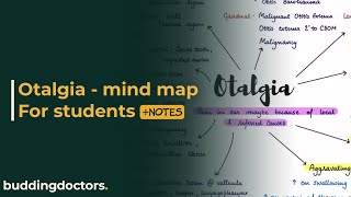 Otalgia  ear pain lecture for students with mind map [upl. by Atilamrac227]