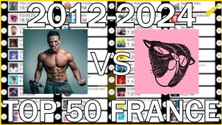 TOP 50 Chaînes YouTube Françaises en abonnés 20122024 [upl. by Alahcim]