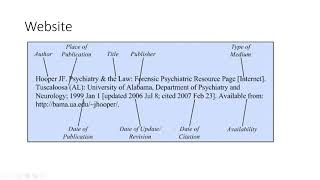 Referencing workshop Citing MedicineNLM guide for authors editors and publishers 2nd edition [upl. by Hill]