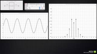 Spectra of FM signals [upl. by Cowden618]