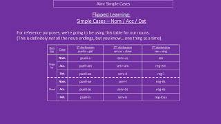 Intro to Noun Case in Latin  Nominative Accusative Dative [upl. by Teleya]