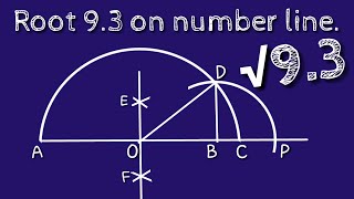 How to represent root 32 on number line shsirclasses [upl. by Ahtnahc]