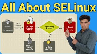 SELinux Complete Tutorial  Everything About SELinux  Importance of SELinux  NehraClasses [upl. by Airdnaz]