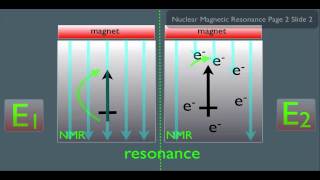 Introduction to NMR Spectroscopy Part 1 [upl. by Finnigan]