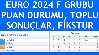 Türkiye Euro 2024 F Grubu Puan Durumu  2Hafta  Toplu Sonuçlar ve Fikstür [upl. by Tijnar]