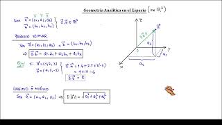 Clase 1  Conceptos elementales  Geometría analítica en el espacio  MateLima [upl. by Reivilo]