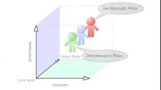 Understanding Risk [upl. by Nov]