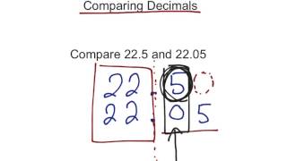 Comparing Ordering and Rounding Decimals [upl. by Ttoile]