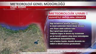 Meteoroloji Genel Müdürlüğü Meteorolojik Uyarı Videosu ÖRNEKTİR [upl. by Em]