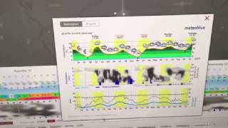 Windytv meteogram sneak peek [upl. by Annehcu7]