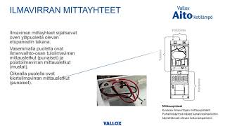 Vallox Aito Kotilämmön ilmavirtojen säätö [upl. by Mulvihill]