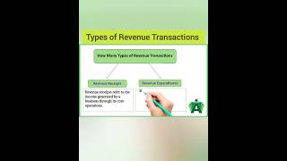 How many types of revenue transactions viral ytshorts youtubeshorts [upl. by Acinok853]