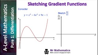 Sketching Gradient Functions  Mr Mathematics [upl. by Dranoc819]