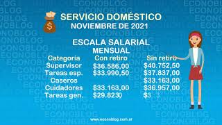 Nueva escala salarial del servicio doméstico 2021  2022 [upl. by Sorips]