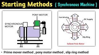 starting methods of synchronous motor  starting of synchronous motor  method of starting  machine [upl. by Brit]