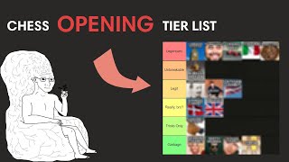 BEGINNER Opening Tier List [upl. by Nimrak]