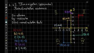 Koordinatalar sistemasi [upl. by Sinnard]