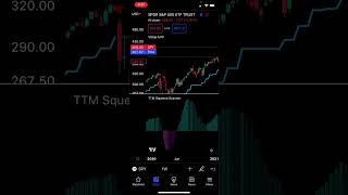 TTM Squeeze Scanner  Easy to Identify Trend Market  Buy and Sell shorts [upl. by Arrotal430]