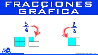 Como graficar una fracción  representación gráfica de números fraccionarios [upl. by Ykceb841]