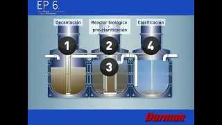 Planta de Tratamiento de Agua Residual Modelo EP6 [upl. by Barthold]