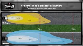 Les différences entre léclairage au halogène et au xénon [upl. by Adella507]