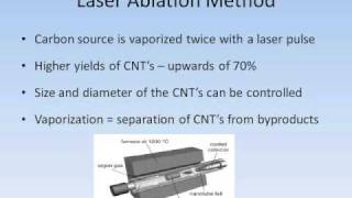 CCVD method of Carbon Nanotube Synthesis [upl. by Rehpoitsirhc]