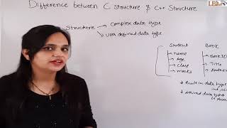 Difference Between C structure amp C Structure  Difference between class amp Structure [upl. by Aryajay]