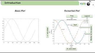 6 MATLAB 2D plots plot command and change line amp color style [upl. by Bev]