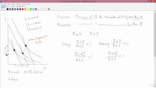 Intermediate Microeconomics Luxuries and Necessities [upl. by Anileh]