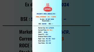 grauer amp weil india ltd share latest news  ExDate 20092024  dividend stockmarket nse [upl. by Methuselah599]