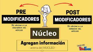 Estructura de la Frase Nominal  Flipped Learning [upl. by Carper]