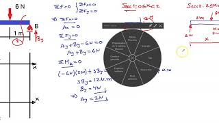 Diagrama de Fuerzas Cortantes y Momentos Flectores  Ejemplo 01 01 fuerza puntual [upl. by Dorcia]