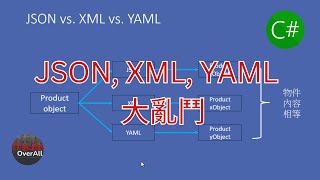 文件格式大亂鬥 JSON XML YAML 序列化  反序列化 C 進化的歷史見証 [upl. by Ayotahc]