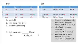 Duits  Uitleg 1e 3e 4e naamval en ontleden [upl. by Annoek]