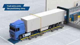 SMED meets Automated truck loading systems ATLS [upl. by Erdda]