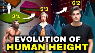 Experts Reveal the REAL Reason Humans Got Taller [upl. by Atthia]