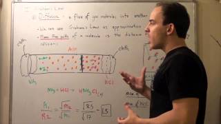 Diffusion of Gas and Grahams Law [upl. by Tshombe608]