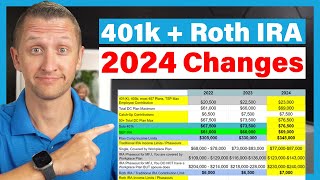 UPDATE Increased 401k and IRA Retirement Plan Contribution and Income Limits 2024 [upl. by Zetneuq]