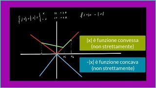 Calcolo differenziale 19  Funzioni convesse e funzioni concave [upl. by Dal]