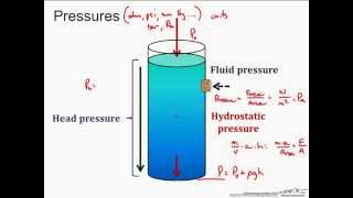 Introduction to Pressure [upl. by Nylarak]