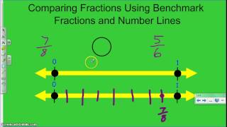 Mixed numbers on a number line  Fractions  PreAlgebra  Khan Academy [upl. by Aseel575]