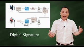 What is digital signature [upl. by Onia]