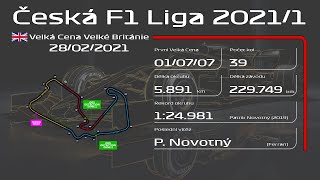 Česká F1 Liga  Velká cena Velké Británie 2021 [upl. by Assirat]