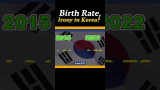 South Korea Birth Rate What Happened [upl. by Ereveniug]