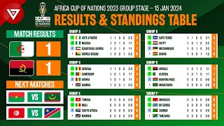 🟢 Algeria vs Angola  Africa Cup of Nations 2023 2024 Standings Table amp Results as of Jan 15 [upl. by Idnyc]