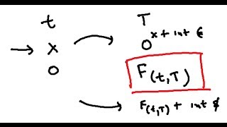 What is Futures Contract in Currency [upl. by Heda]